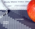Identification of Unique Proteins That Might be Body Weight Regulators