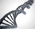 What is Epigenomics?
