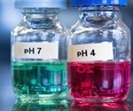 Triple Click Chemistry Revolutionizes Synthesis of Functionalized Triazoles