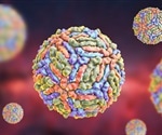 Flavivirus Hijacks Importin-7 for Nuclear Transport and Replication