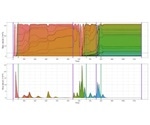 Study explores the impact of microbial immune diversity on dynamics of host-virus interactions