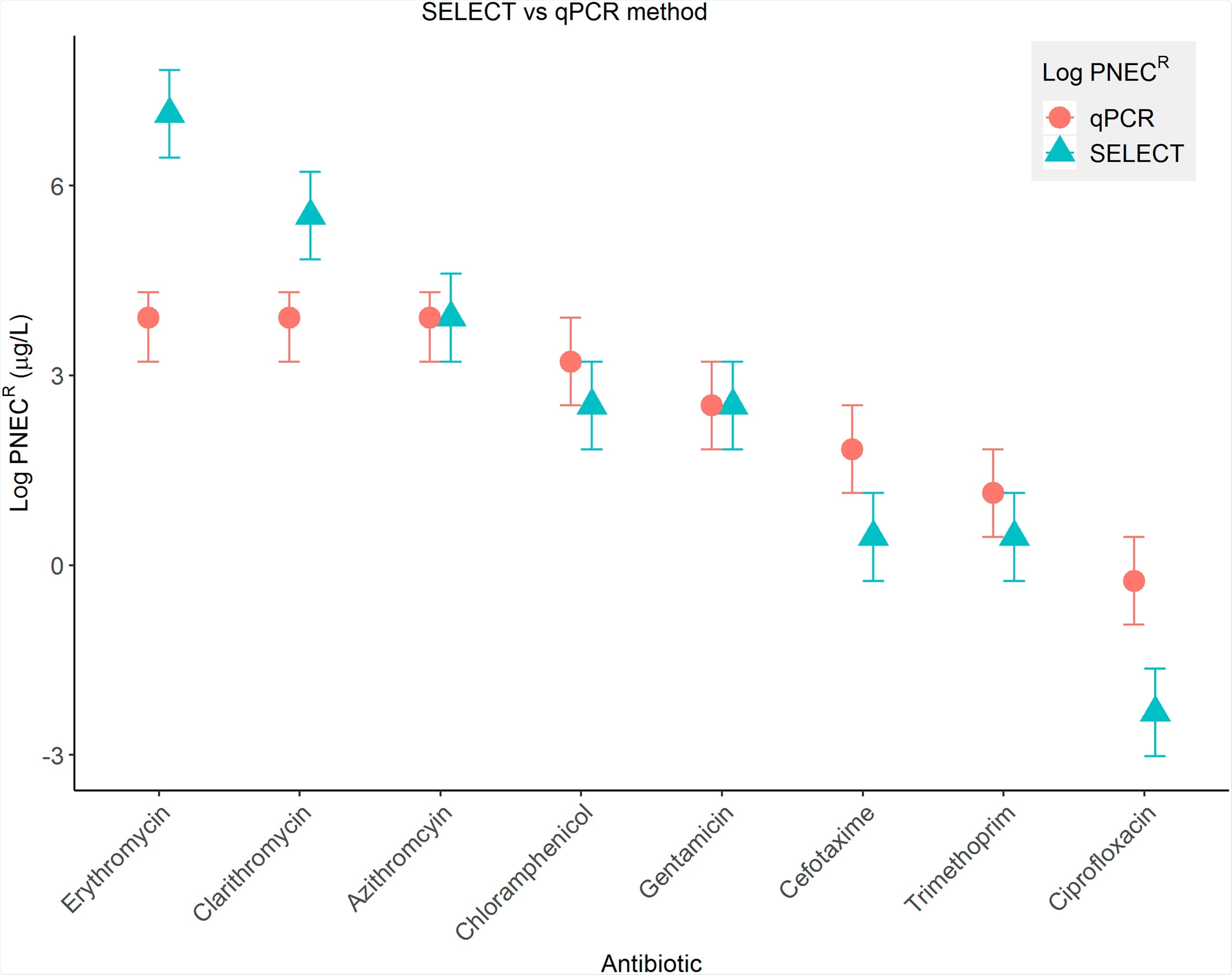 Results of SELECT Results of SELECT