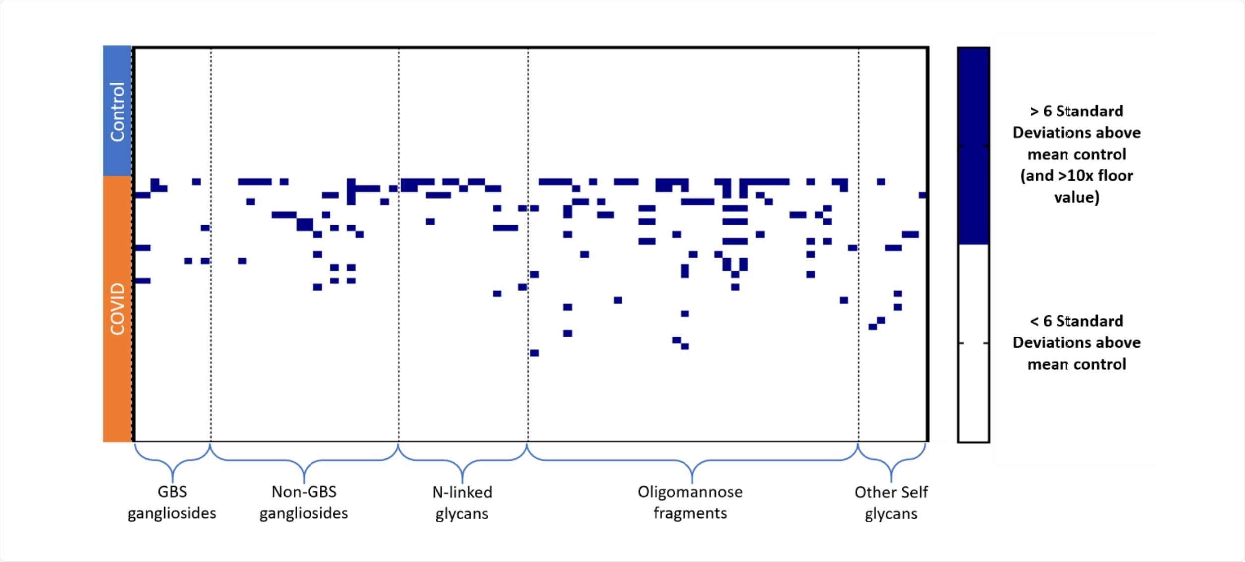 IgG signals from Control and COVID-19 serum samples IgG signals from Control and COVID-19 serum samples