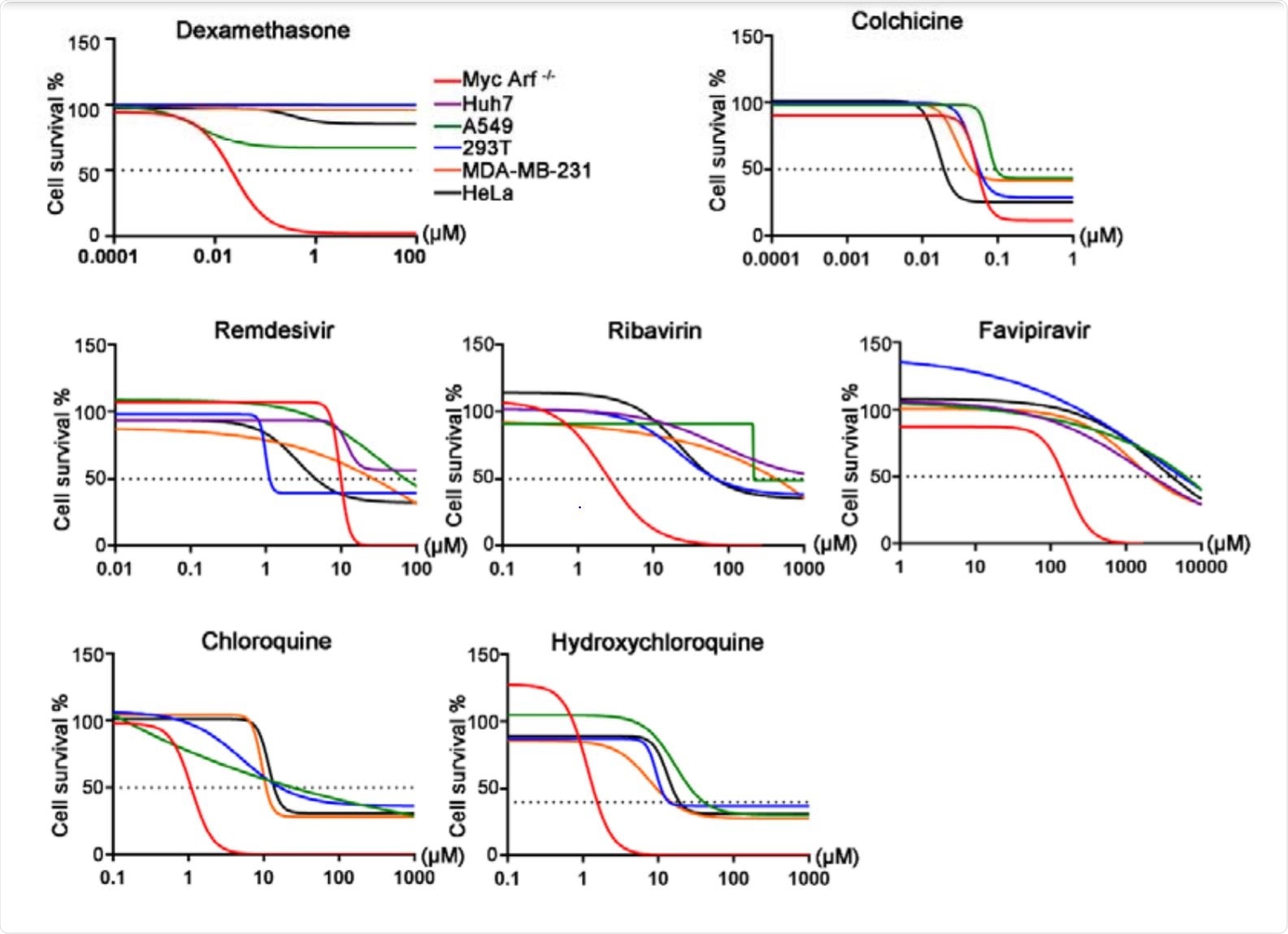 A genome-wide screen approach to identifying genes that modify the efficacy of COIVD-19 drugs A genome-wide screen approach to identifying genes that modify the efficacy of COIVD-19 drugs