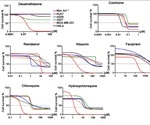 Genetic predispositions affect the efficacy of COVID-19 drugs