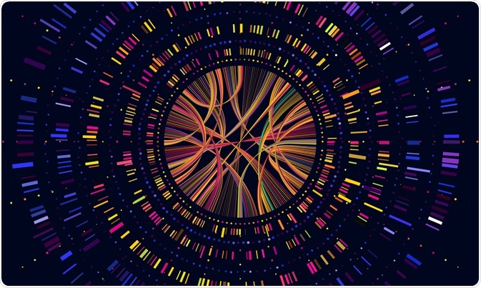 Genome Data