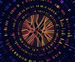 What is Genomics?