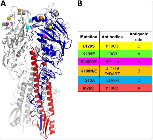 antibody-escape mutant viruses antibody-escape mutant viruses
