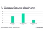 GlobalData: Organic producers stand to gain from rise in public concern for the environment