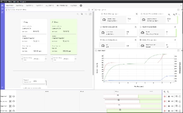 H.E.L Group releases new laboratory automation software labCONSOL