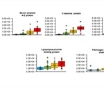 Rapid prognosis of SARS-CoV-2 by MALDI-TOF MS