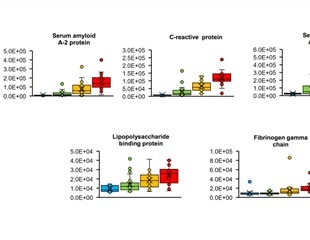 Rapid prognosis of SARS-CoV-2 by MALDI-TOF MS