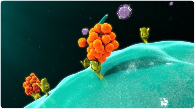 Cytokines Cytokines