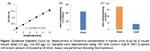 BioVision Glutamine Colorimetric Assay Kit