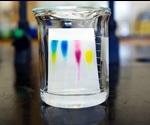 Utilizing Thin-Layer-Chromatography in Ink Analysis