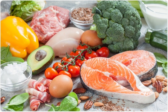 Keto Foods Keto Foods