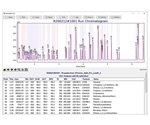 Cerno Bioscience releases GC/ID V1.1 software for highly confident GC/MS compound ID