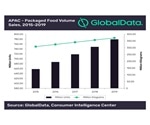 APAC packaging industry addresses food loss and waste by using nano-technology