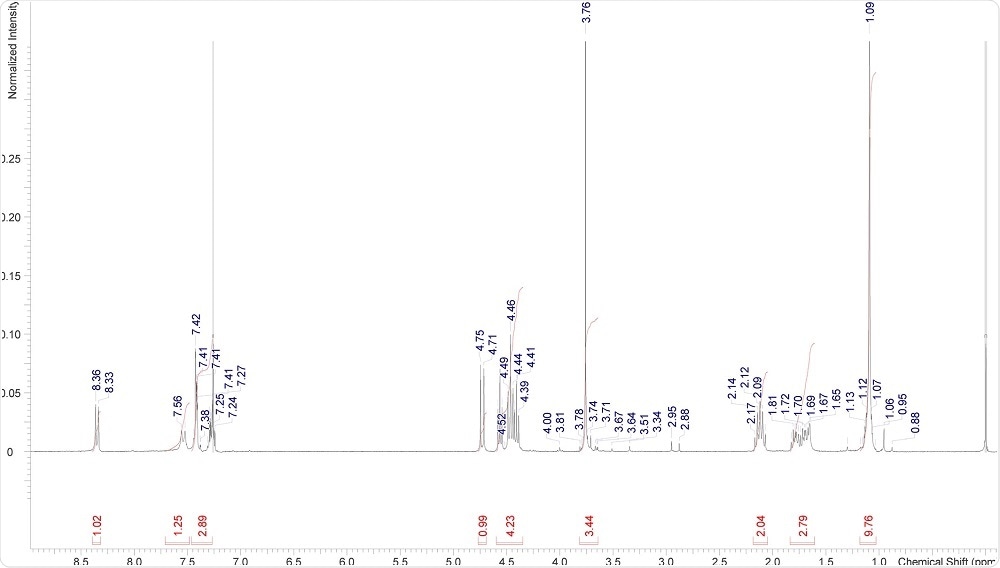 NMR of cannabinoid