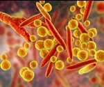 Detecting Mycoplasma using Spectroscopy