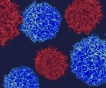Improving drug targets for asthma and rheumatoid arthritis