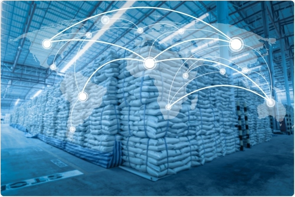 Food Supply Chain Food Supply Chain