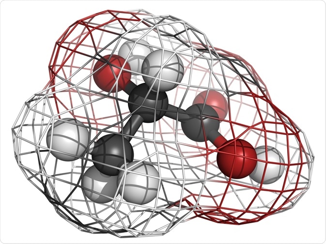 Lactic Acid Chiral Molecule Lactic Acid Chiral Molecule