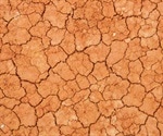 Climate Change and its Changes to Dryland