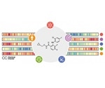 Innovative tool to speed up the drug discovery process