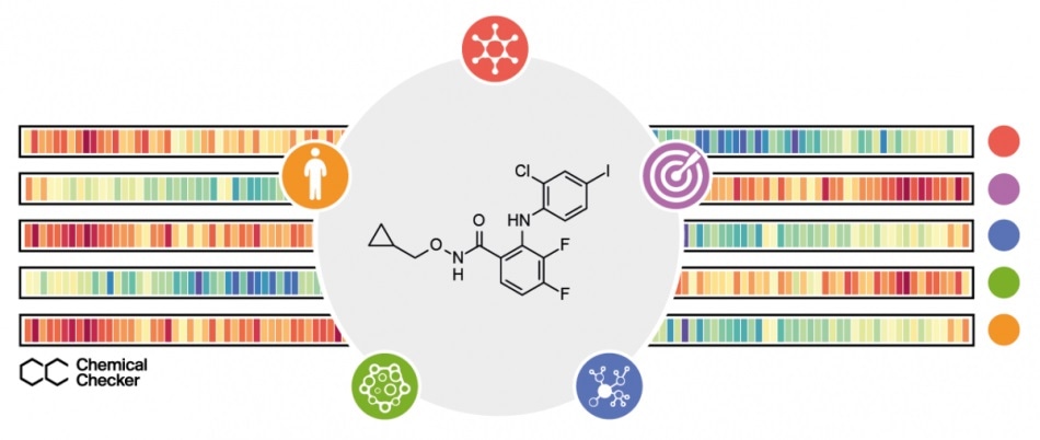 Innovative tool to speed up the drug discovery process