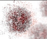 MicroRNA Silencing Cancer Therapies
