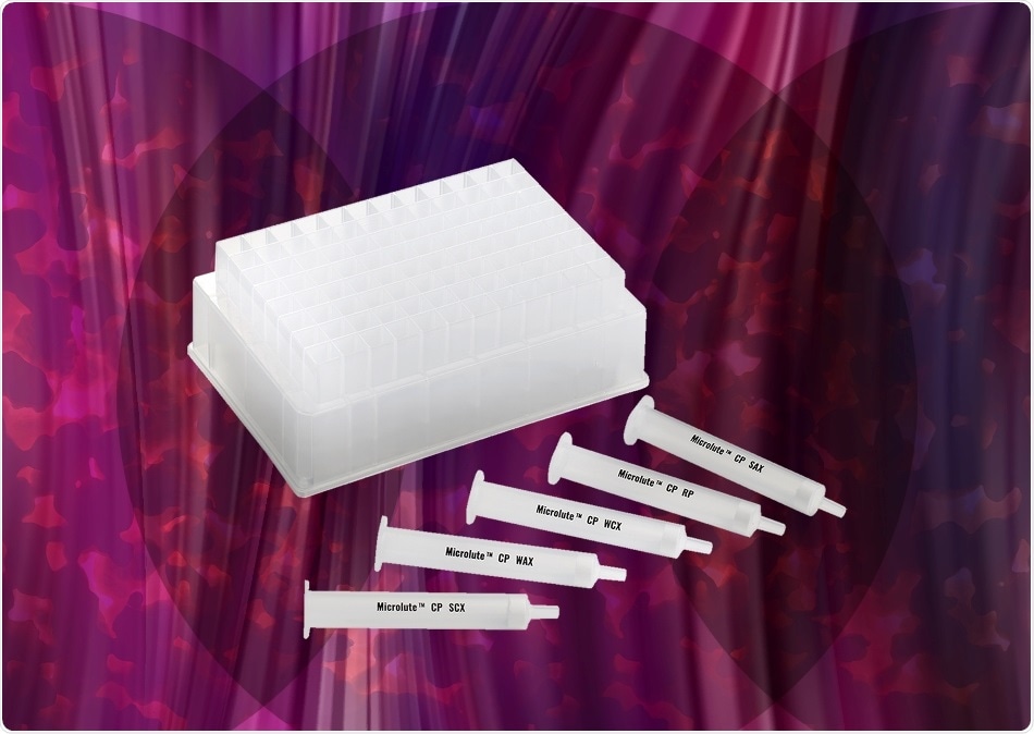 Highly reproducible solid phase extraction Highly reproducible solid phase extraction