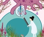 Study shows how T cells become cancer-killing cells