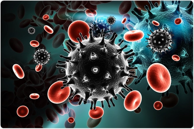 HIV HIV
