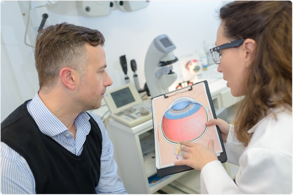 Glaucoma Glaucoma