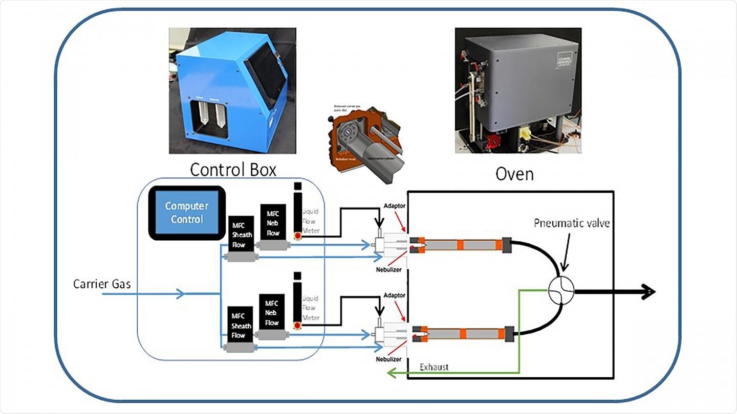 Trace Vapor Generator Trace Vapor Generator