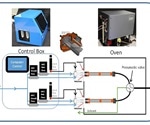 Developing a Trace Vapor Generator for Explosives and Narcotics