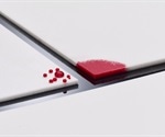 Hydrophilic Vyon® plastics demonstrate outstanding performance for drug discovery applications