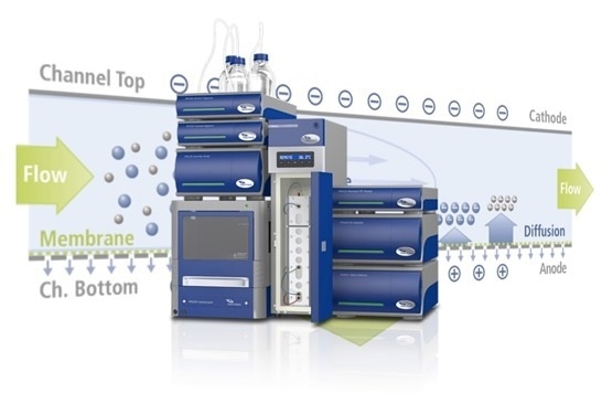 Postnova Analytics Postnova Analytics