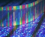 How Artificial Intelligence aids Gene Activation Discovery
