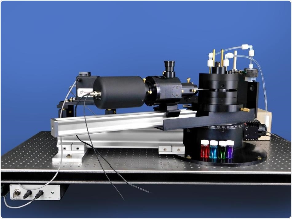 A multi-laser BI-200SM goniometer system for exacting light scattering measurements A multi-laser BI-200SM goniometer system for exacting light scattering measurements