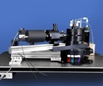 A multi-laser BI-200SM goniometer system for exacting light scattering measurements