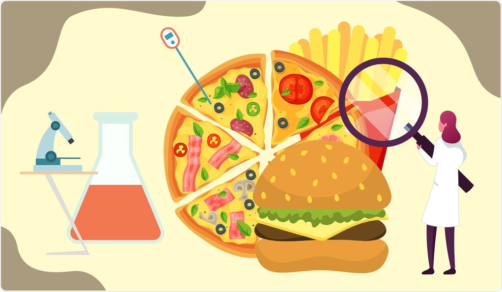 Exaggerated activation of food quality control system may explain the rising food allergies