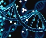 New computational method simplifies the analysis of gene-environmental interactions