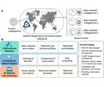 New search engine helps compare samples in different microbiomes