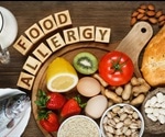 How could Gene Editing solve Food Allergies?