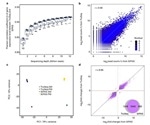 Novel sequencing technique enhances population transcriptomics in plants