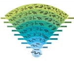 Taxonomy, Nomenclature, and Classification: Key Terms in Biology and the Life Sciences