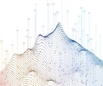 Understanding Signals and Noise in Analytical Chemistry