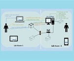 Network enabled remote sample management